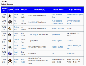 A list of Mega Man 2's bosses, and some of the alterations infidelity made to them in Mega Man Ultra. (Image: Megaman.Wikia.com)
